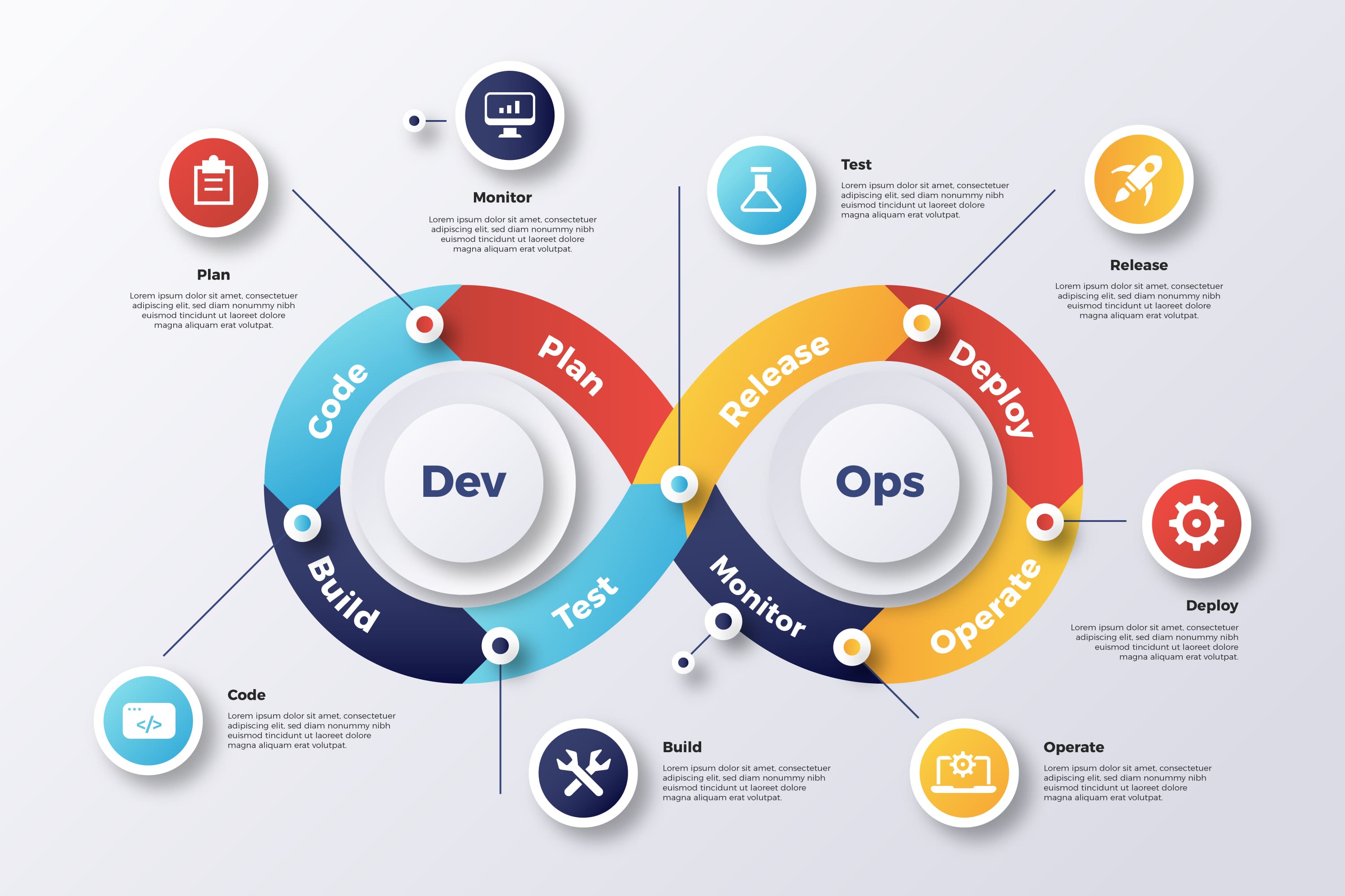 Software development lifecycle diagram for enterprise applications