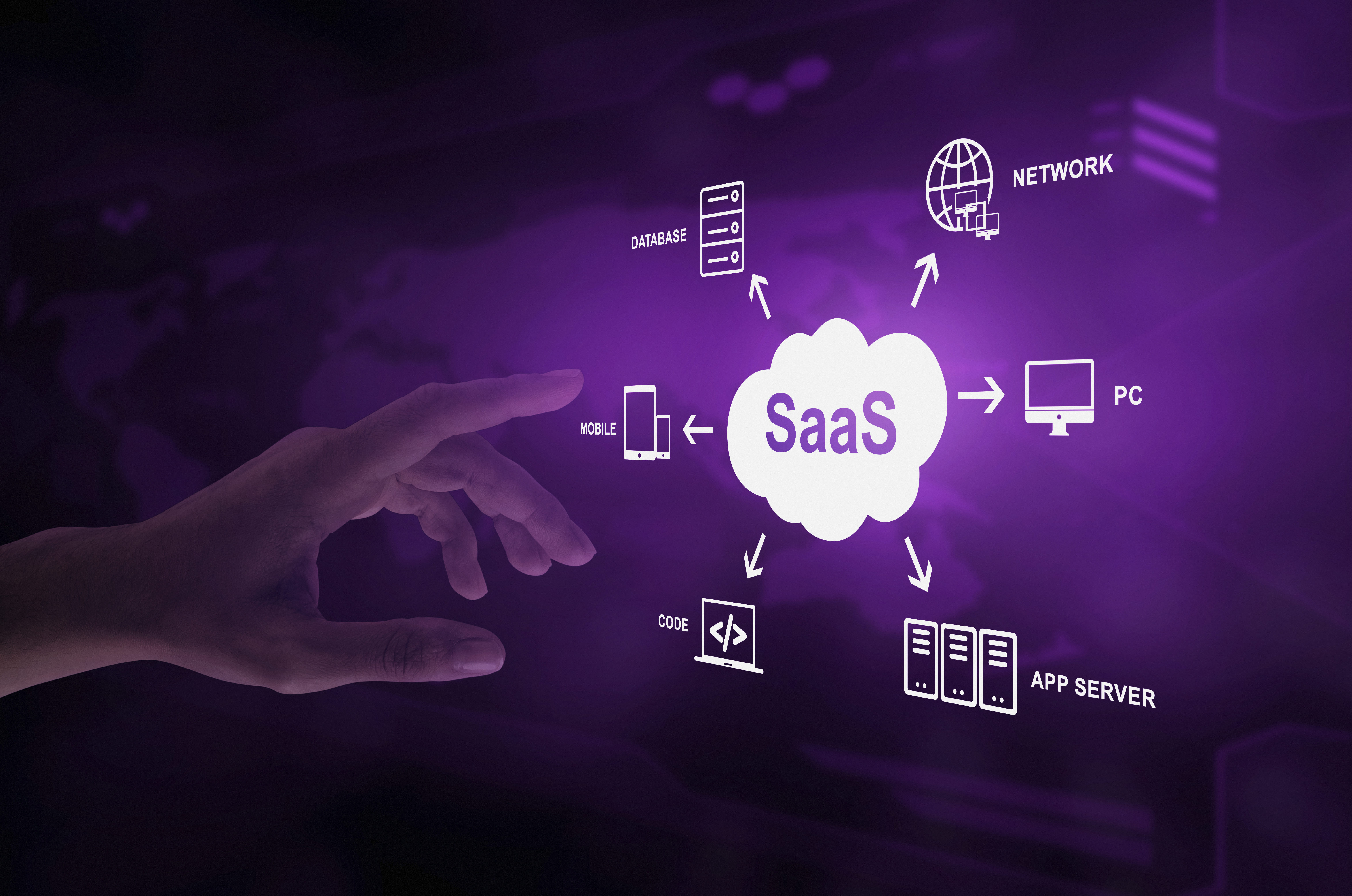 SaaS Development services | Dimatrix 2025